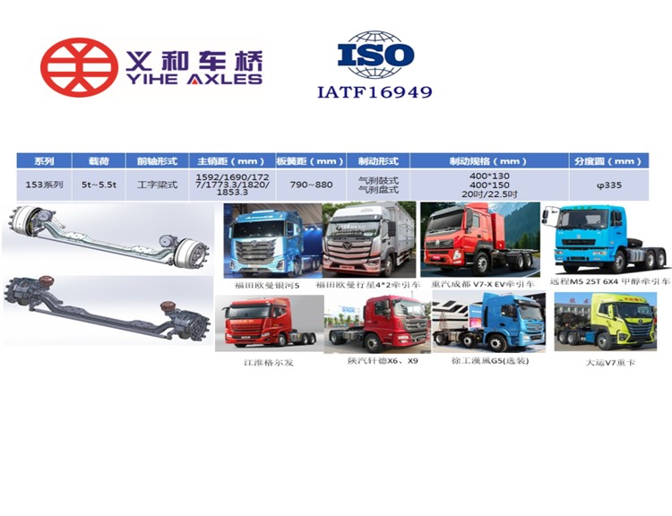 Global Commercial Vehicle Axle Market 2026: Electrification, Supply Chain Shifts, and the Road Ahead