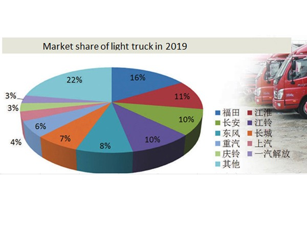 How to Improve the Management of Yi He Axle Manufacturers in Data Age