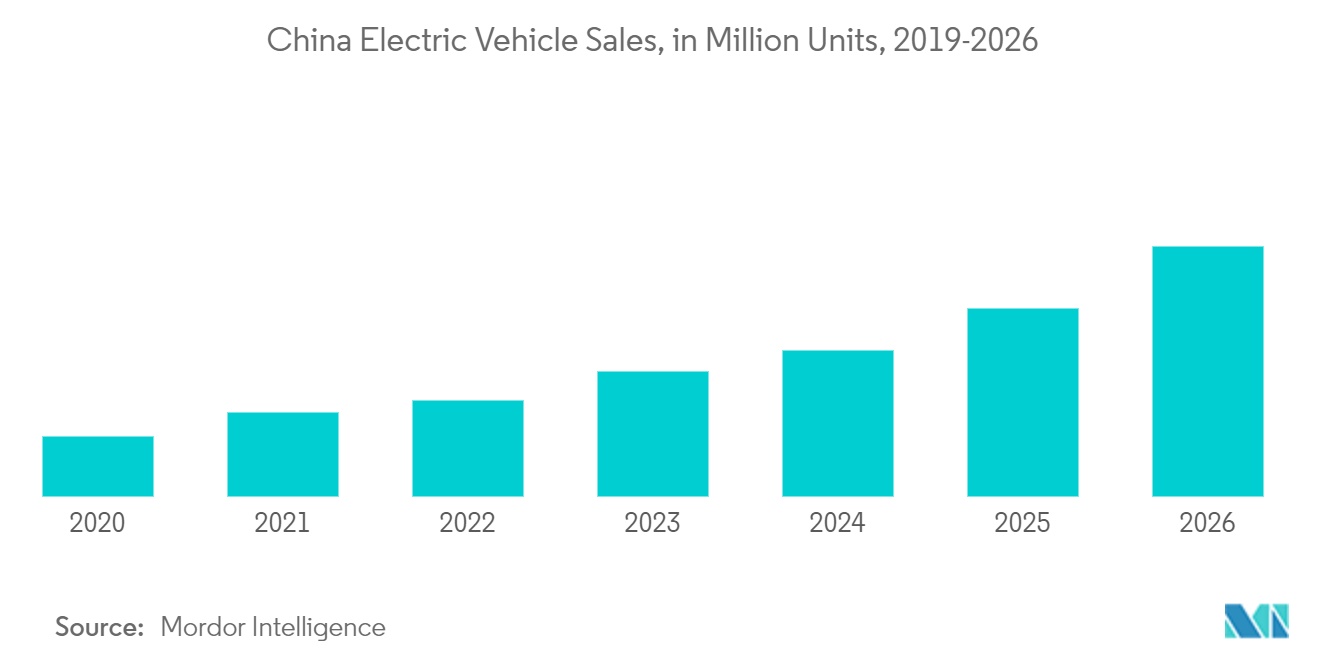 China Commercial Vehicle Weekly Intelligence Report